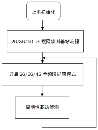 智能屏蔽器-3.jpg